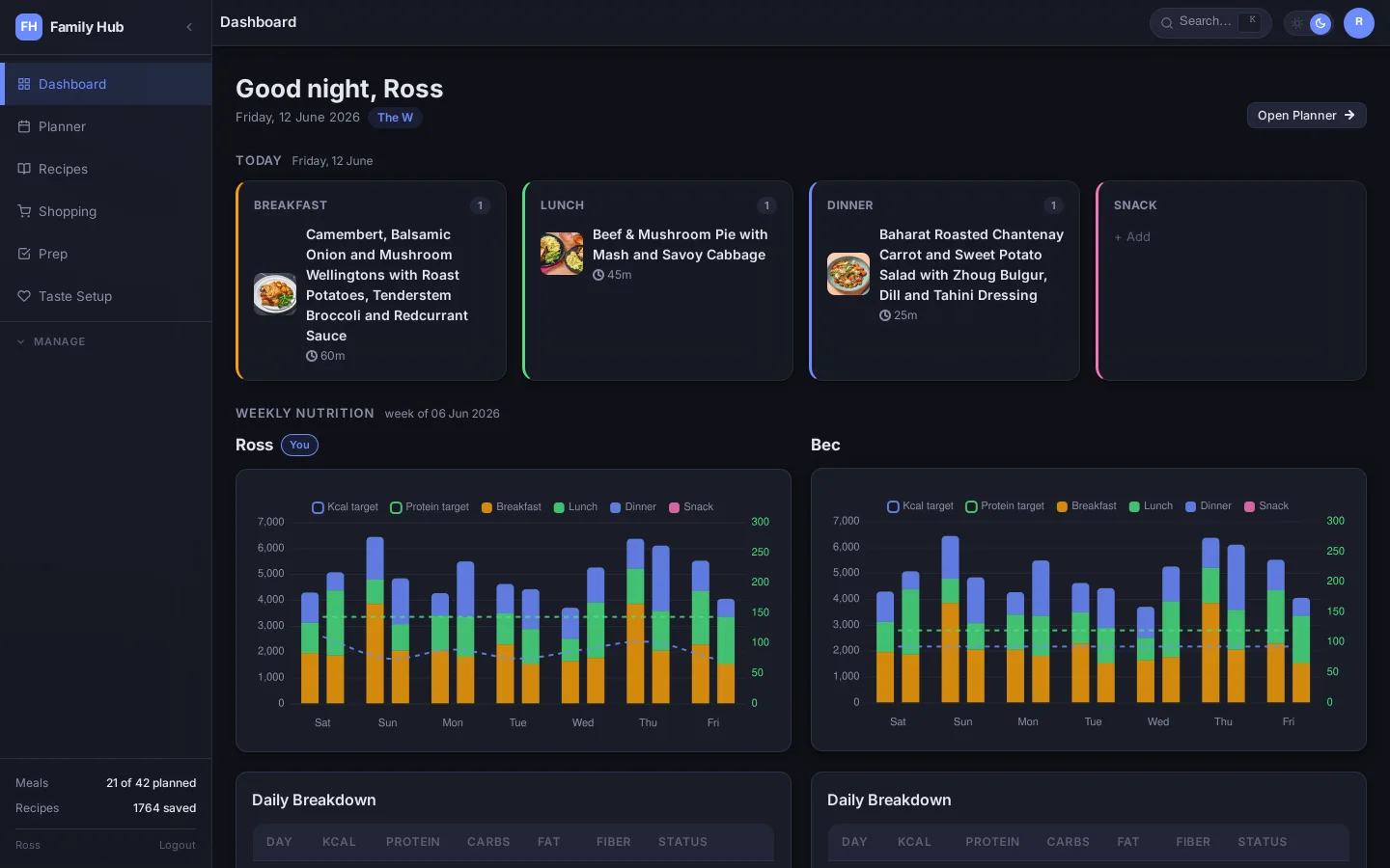 The Family Hub dashboard showing today’s meals and weekly nutrition